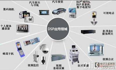 嵌入式開發(fā)職業(yè)發(fā)展的四大方向與數(shù)字內(nèi)容制作服務(wù)