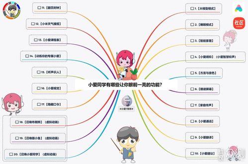 小愛同學的數字內容制作服務 那些讓人眼前一亮的功能