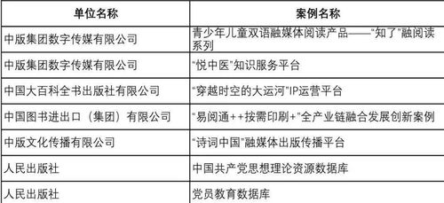數字創新引領未來 我社數字產品榮膺全國新聞出版深度融合發展創新案例
